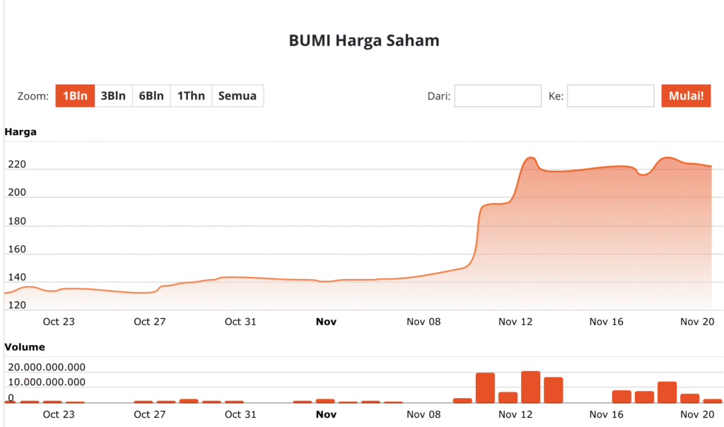 Saham Energi 2025 Rekomendasi Infrastruktur Indonesia: Peluang Cuan yang Nggak Boleh Dilewatkan!