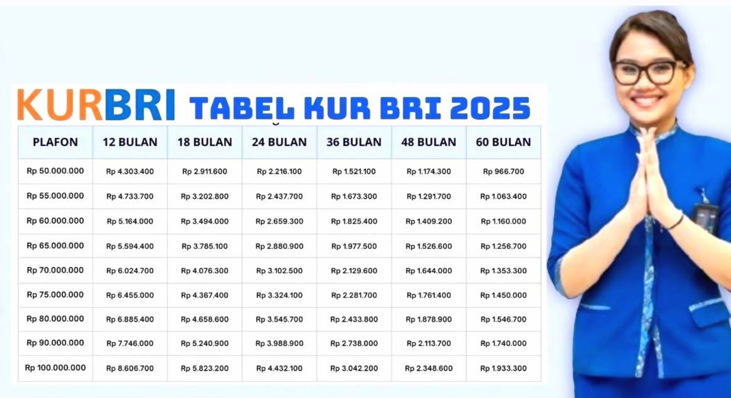 Syarat Pinjaman KUR BRI 2025