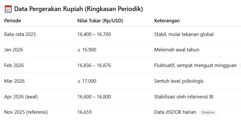 Bank Indonesia Menjaga Stabilitas Rupiah