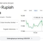 kurs dolar