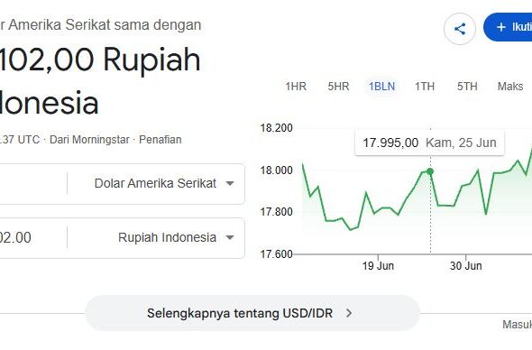 kurs dolar