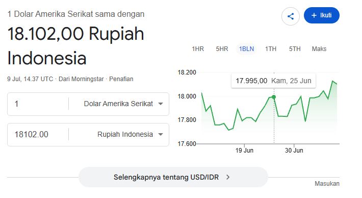 kurs dolar